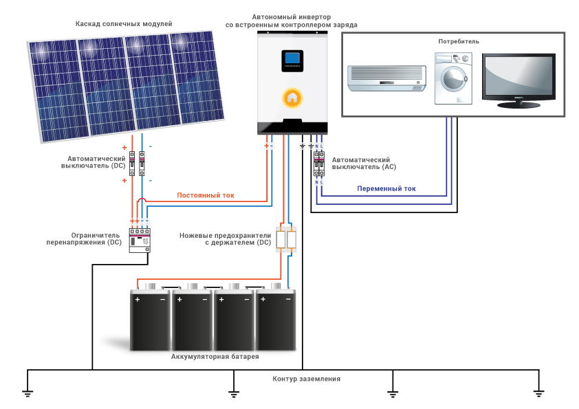 Система автономного электроснабжения на основе возобновляемых источников энергии